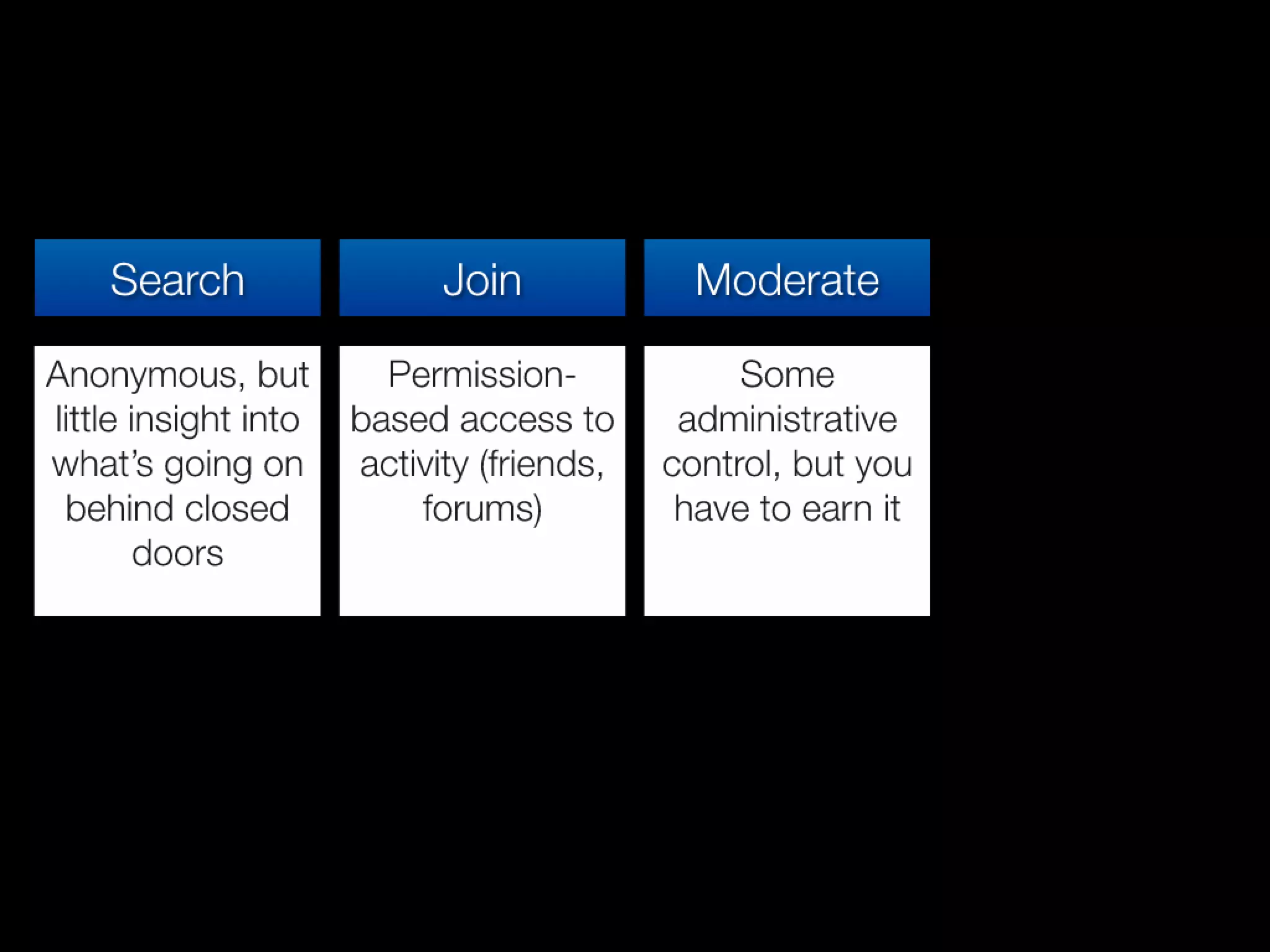 Slides from a lecture at Concordia's Desautels school of management