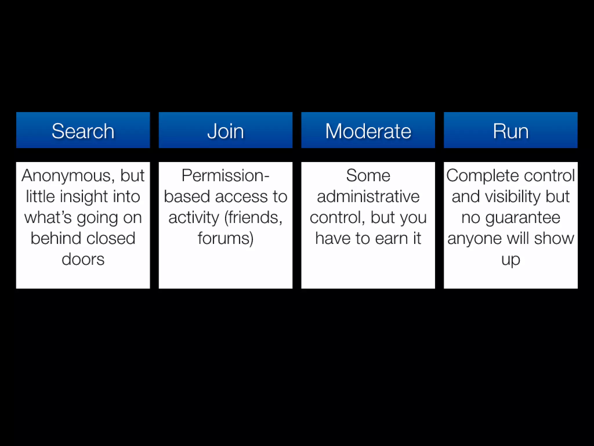 Slides from a lecture at Concordia's Desautels school of management