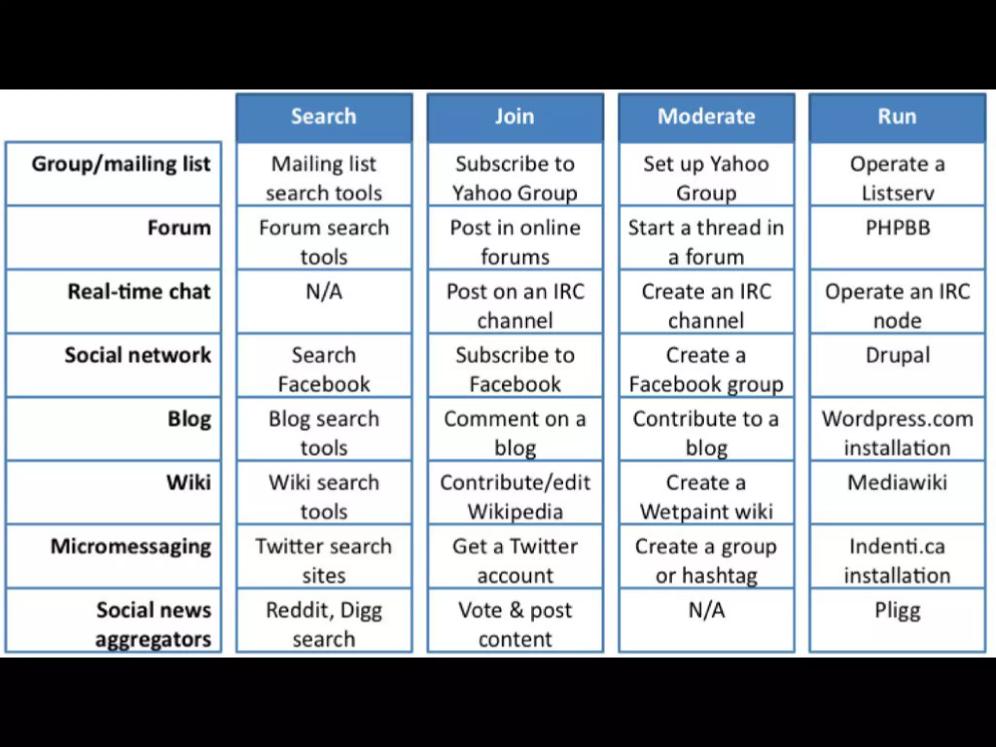 Slides from a lecture at Concordia's Desautels school of management