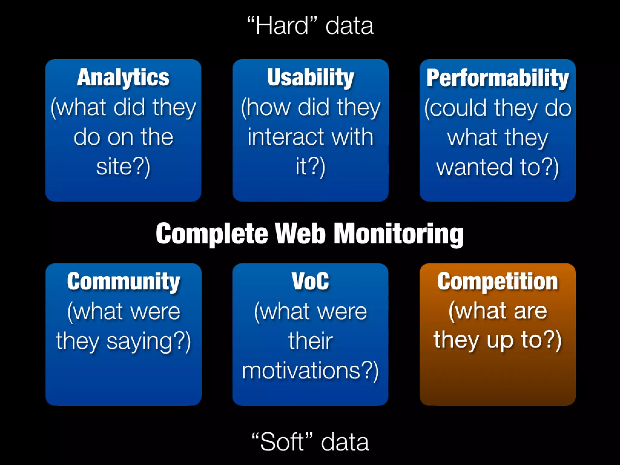 Slides from a lecture at Concordia's Desautels school of management
