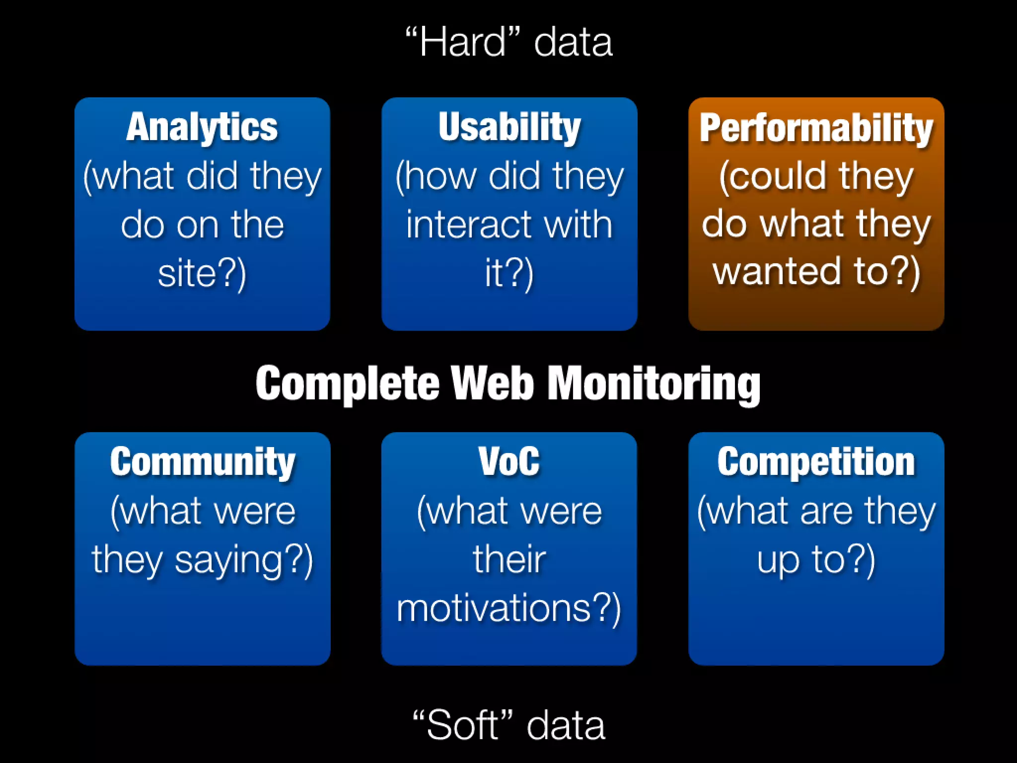 Slides from a lecture at Concordia's Desautels school of management