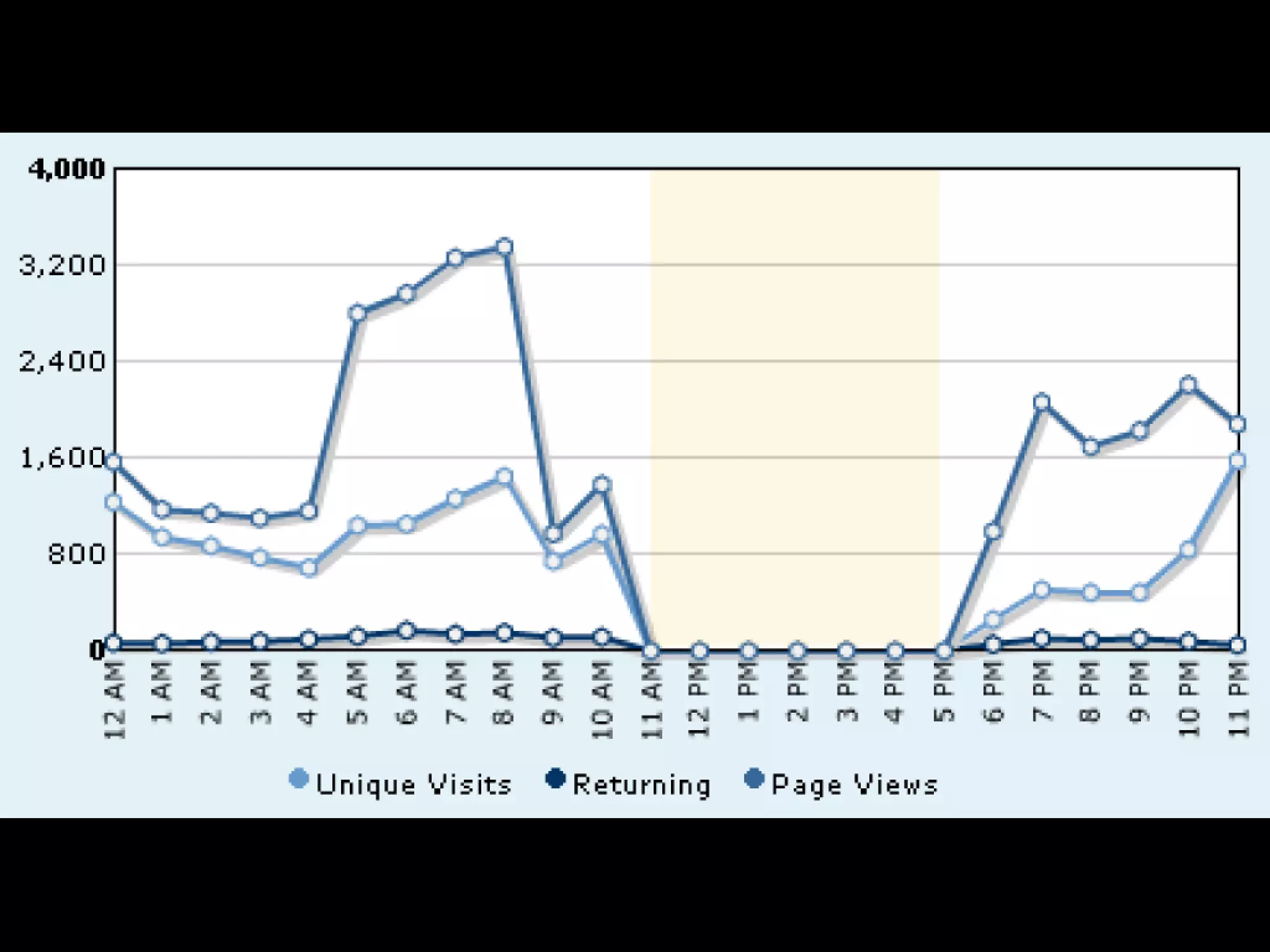 Slides from a lecture at Concordia's Desautels school of management