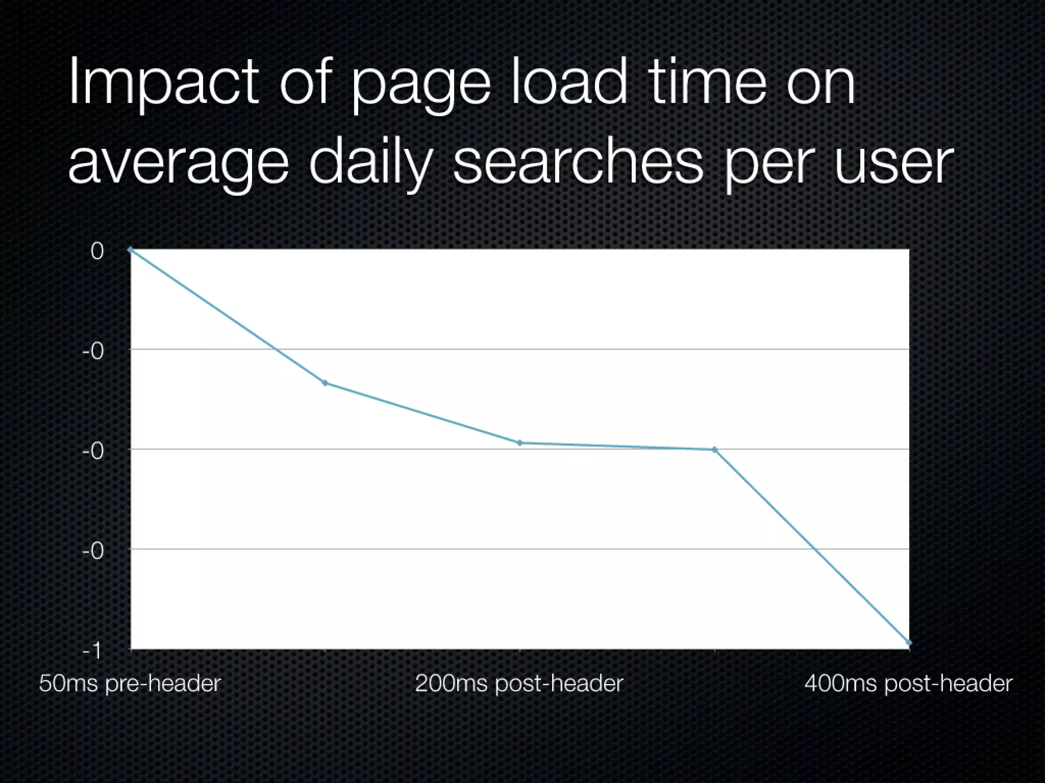 Slides from a lecture at Concordia's Desautels school of management
