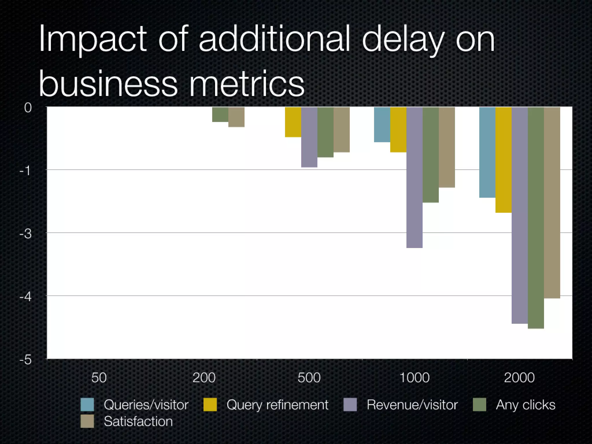 Slides from a lecture at Concordia's Desautels school of management