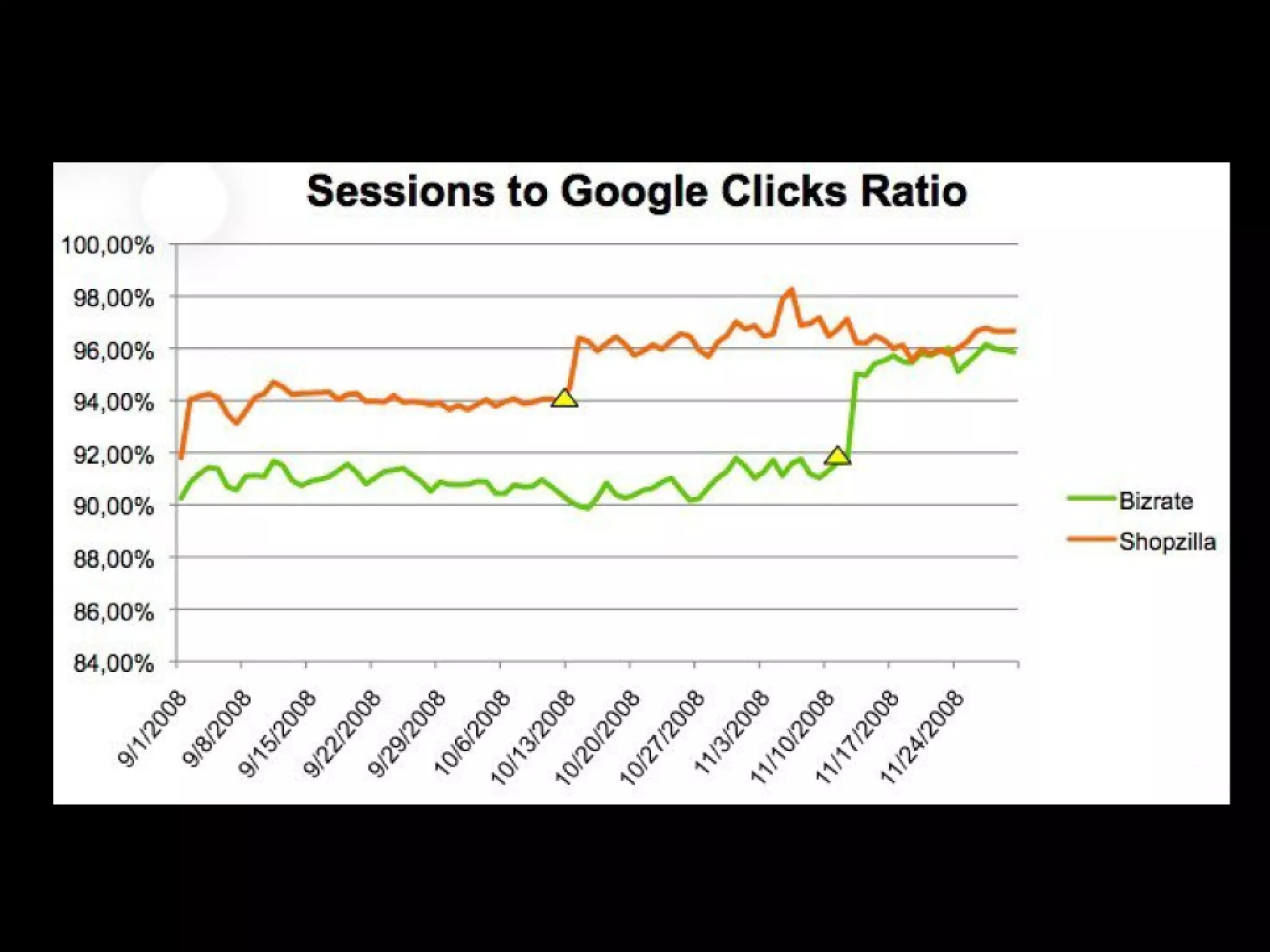 Slides from a lecture at Concordia's Desautels school of management