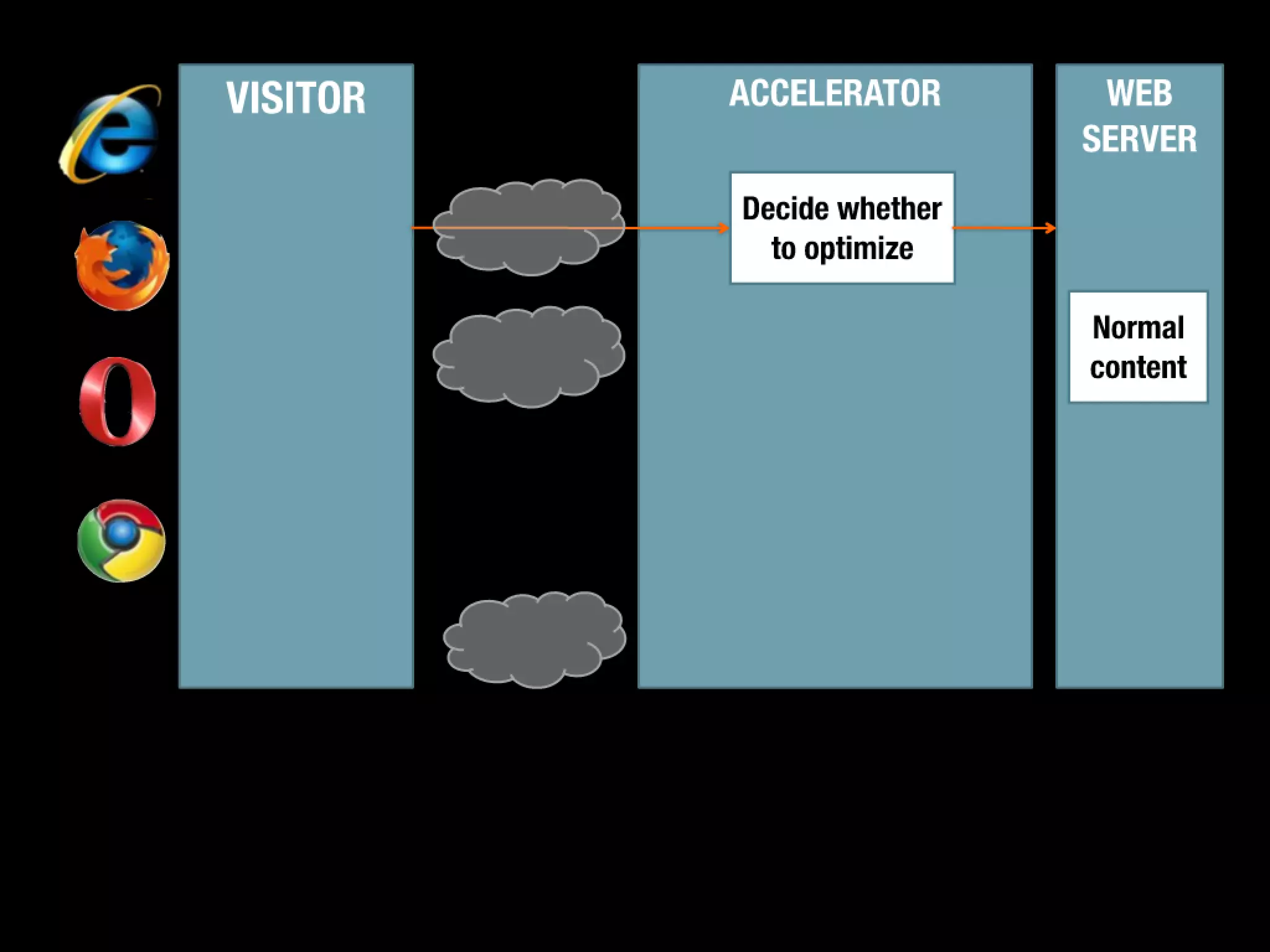Slides from a lecture at Concordia's Desautels school of management