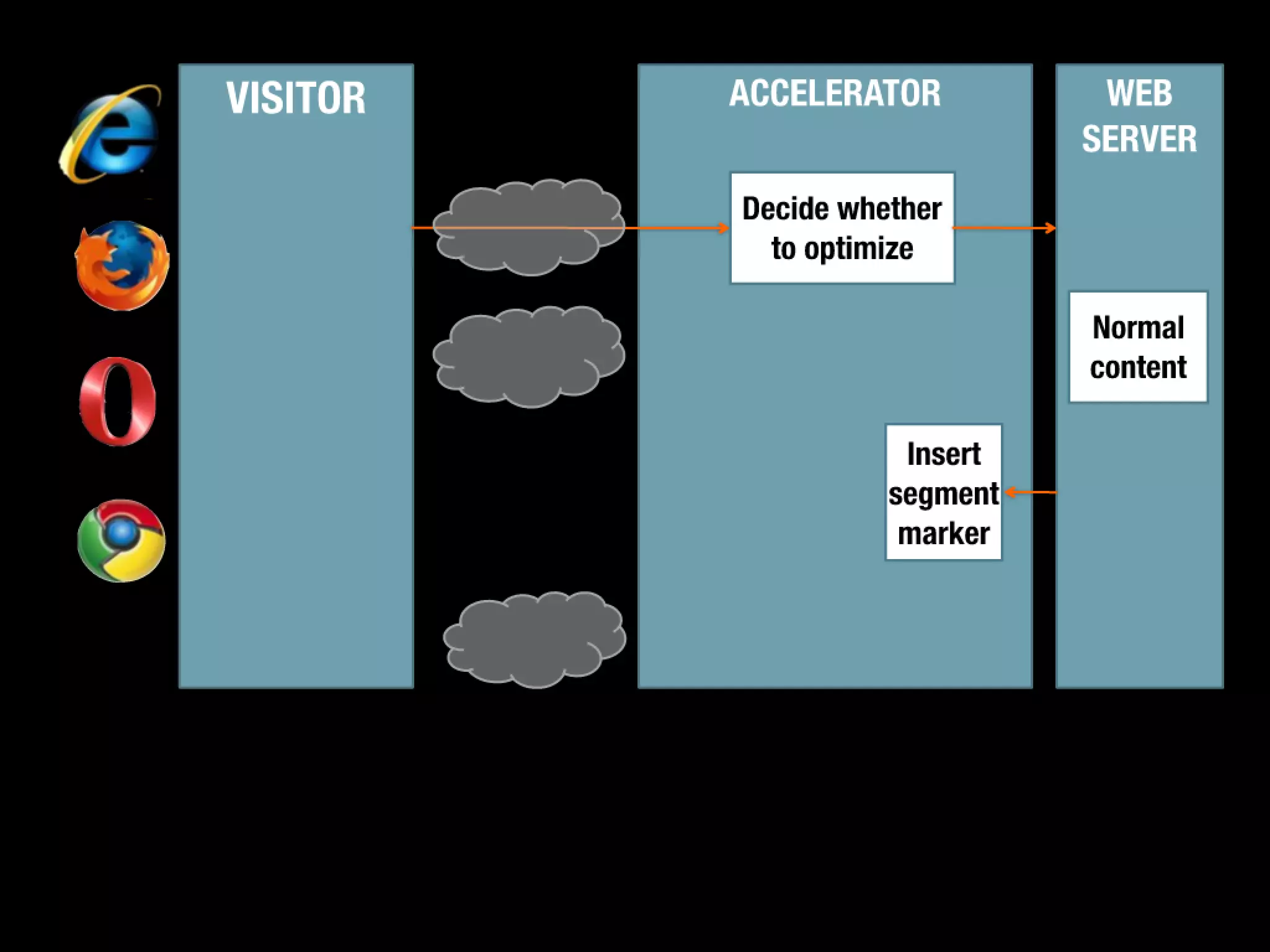 Slides from a lecture at Concordia's Desautels school of management
