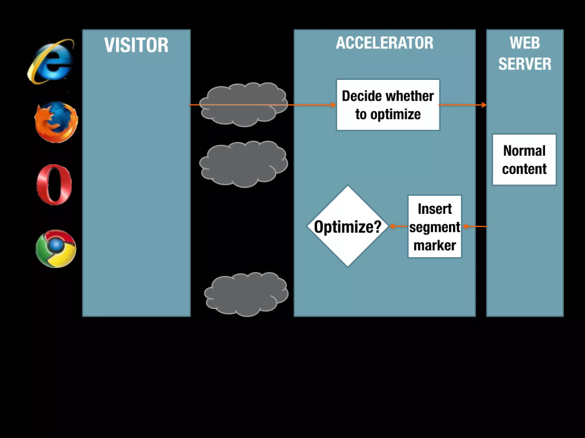 Slides from a lecture at Concordia's Desautels school of management