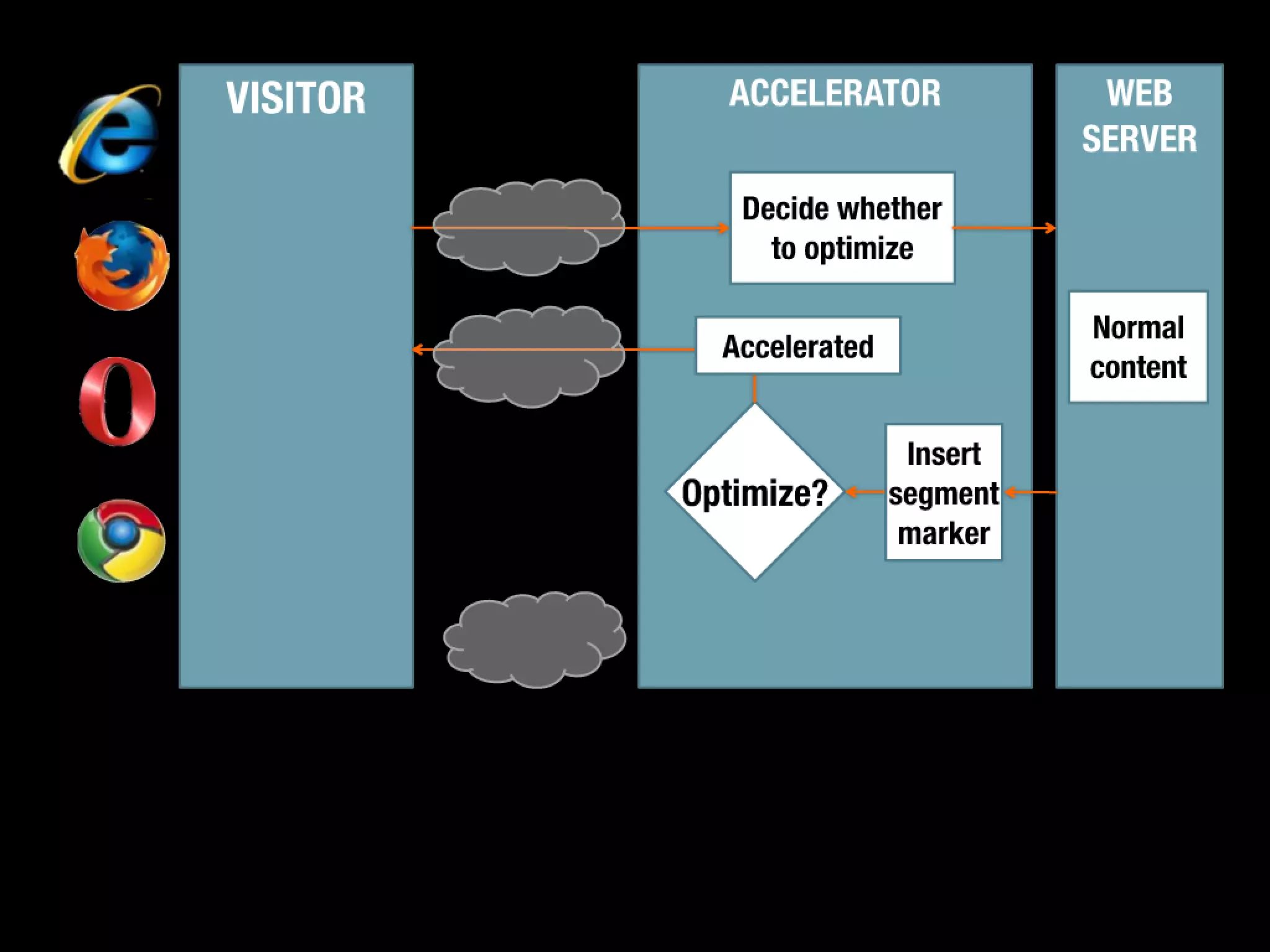 Slides from a lecture at Concordia's Desautels school of management