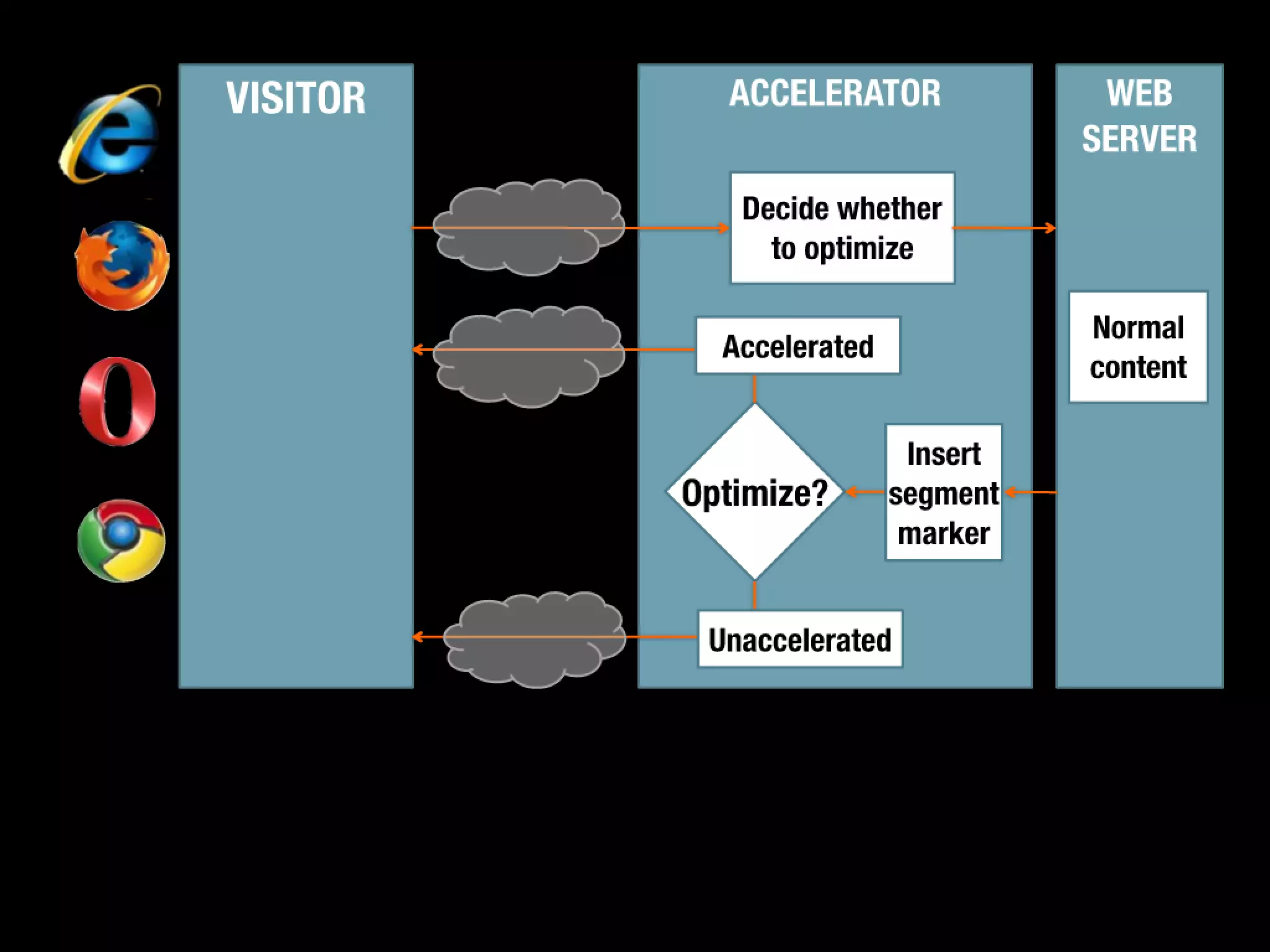 Slides from a lecture at Concordia's Desautels school of management