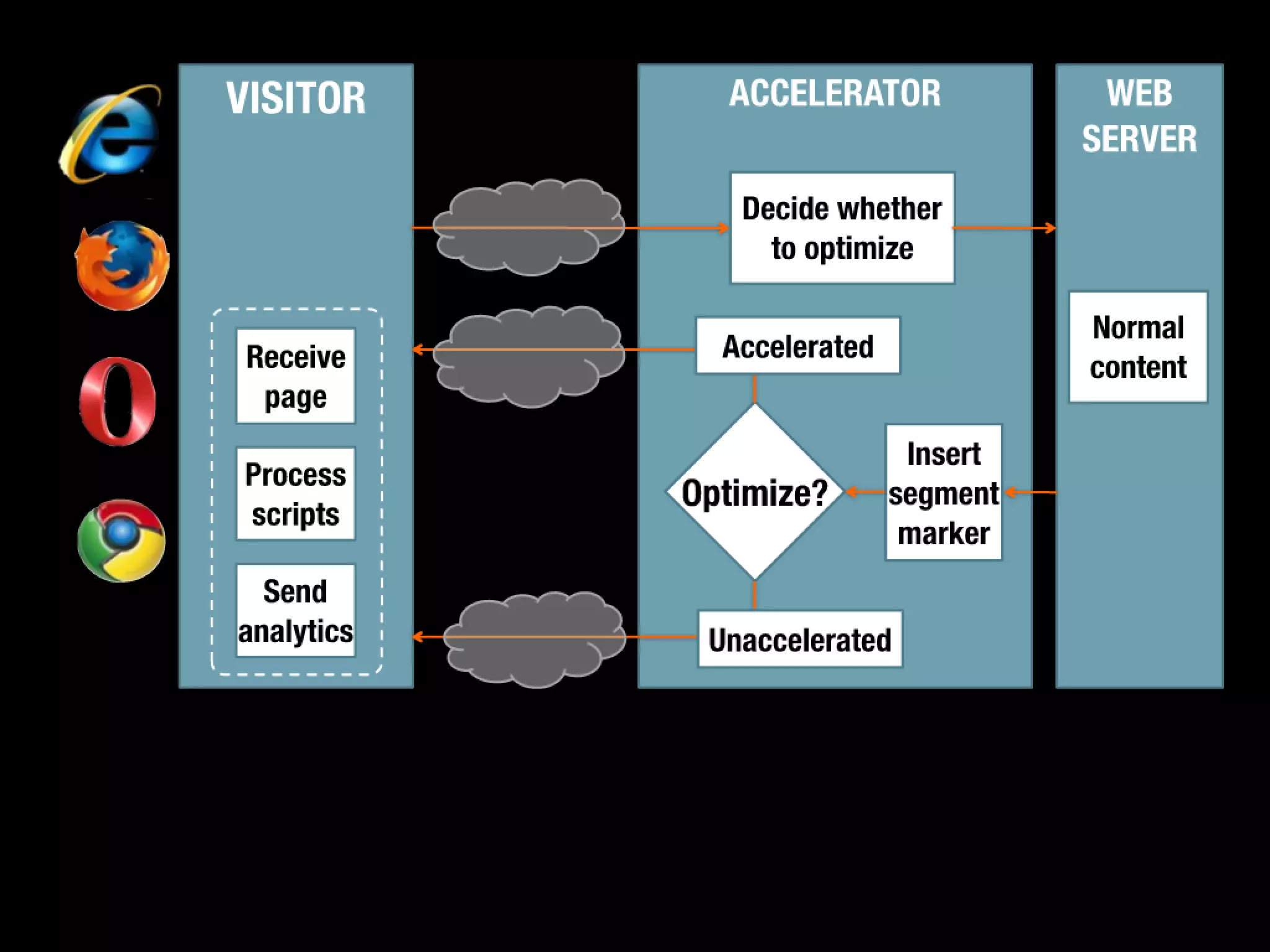 Slides from a lecture at Concordia's Desautels school of management