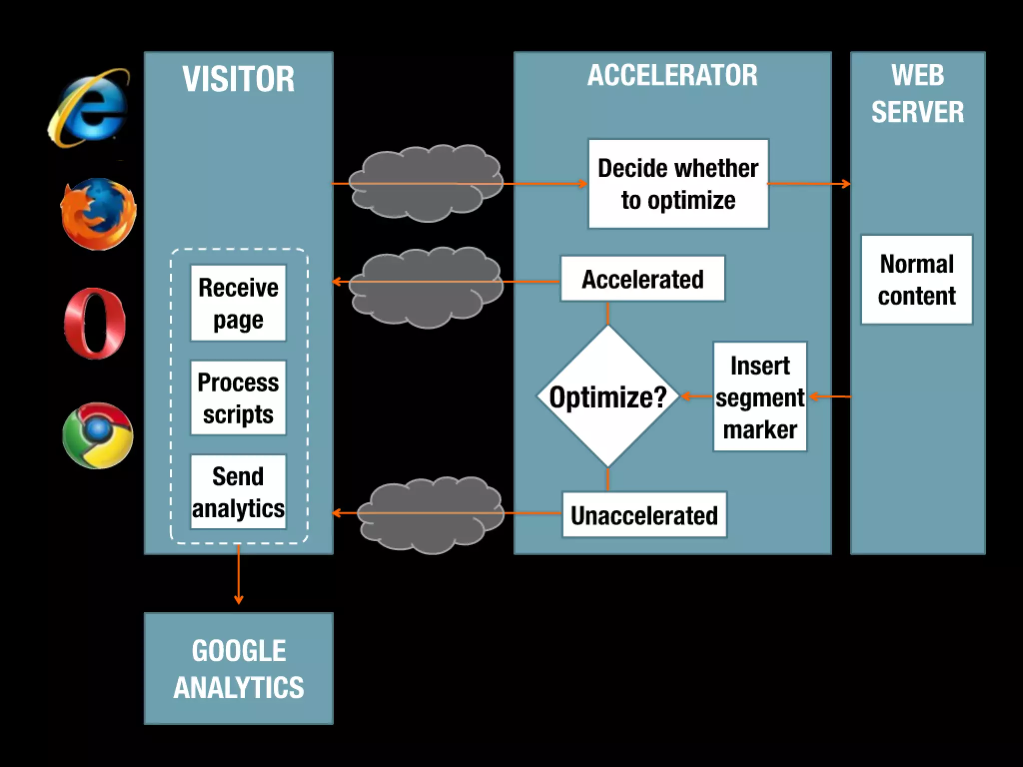 Slides from a lecture at Concordia's Desautels school of management