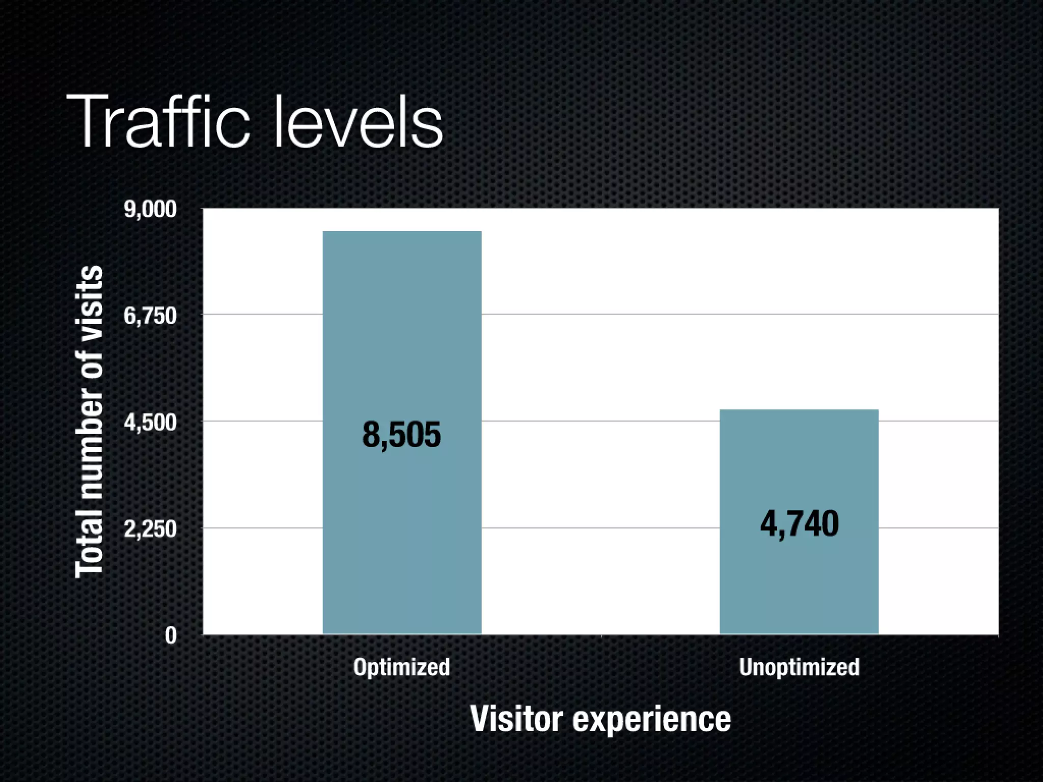 Slides from a lecture at Concordia's Desautels school of management