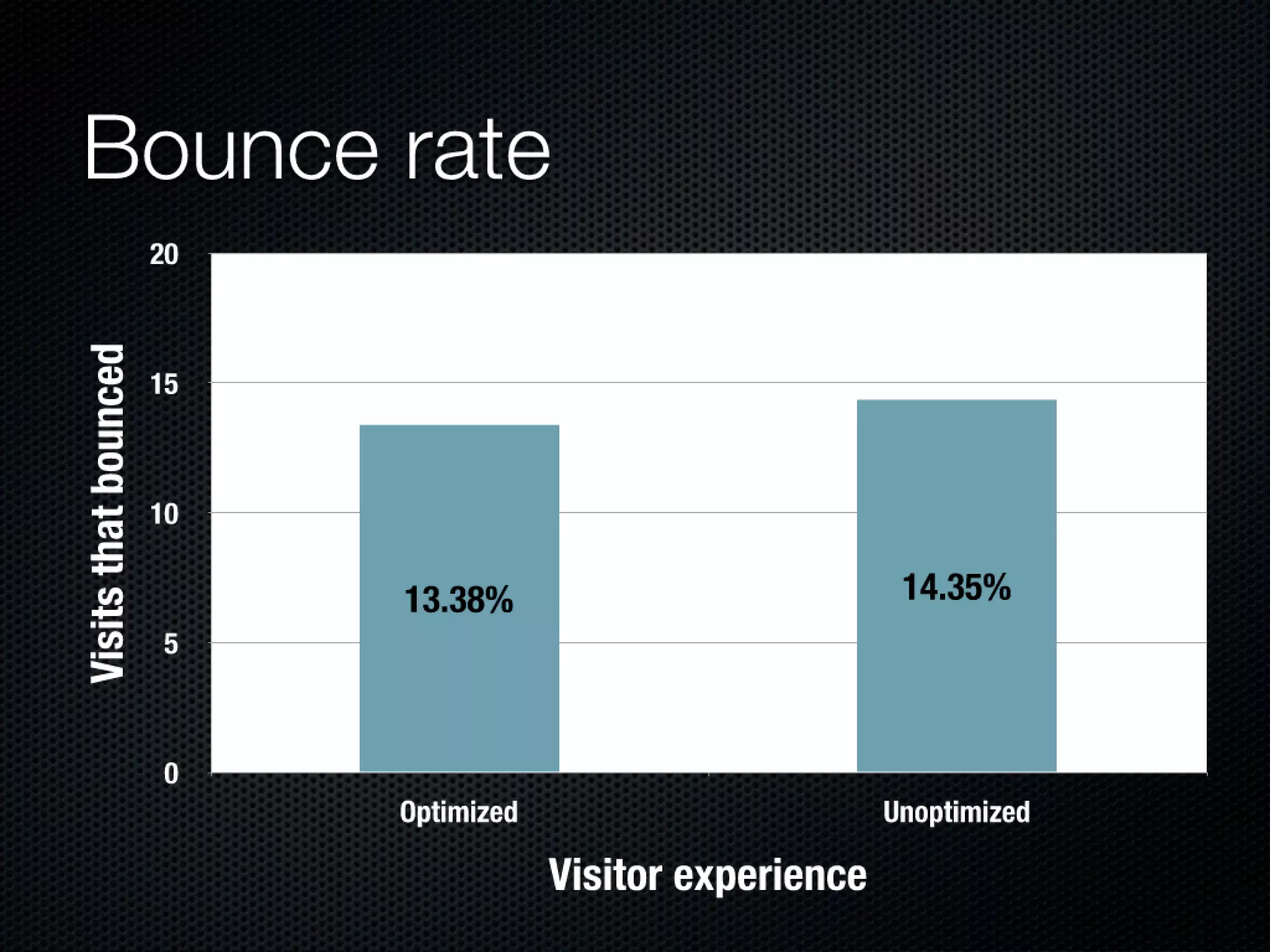 Slides from a lecture at Concordia's Desautels school of management