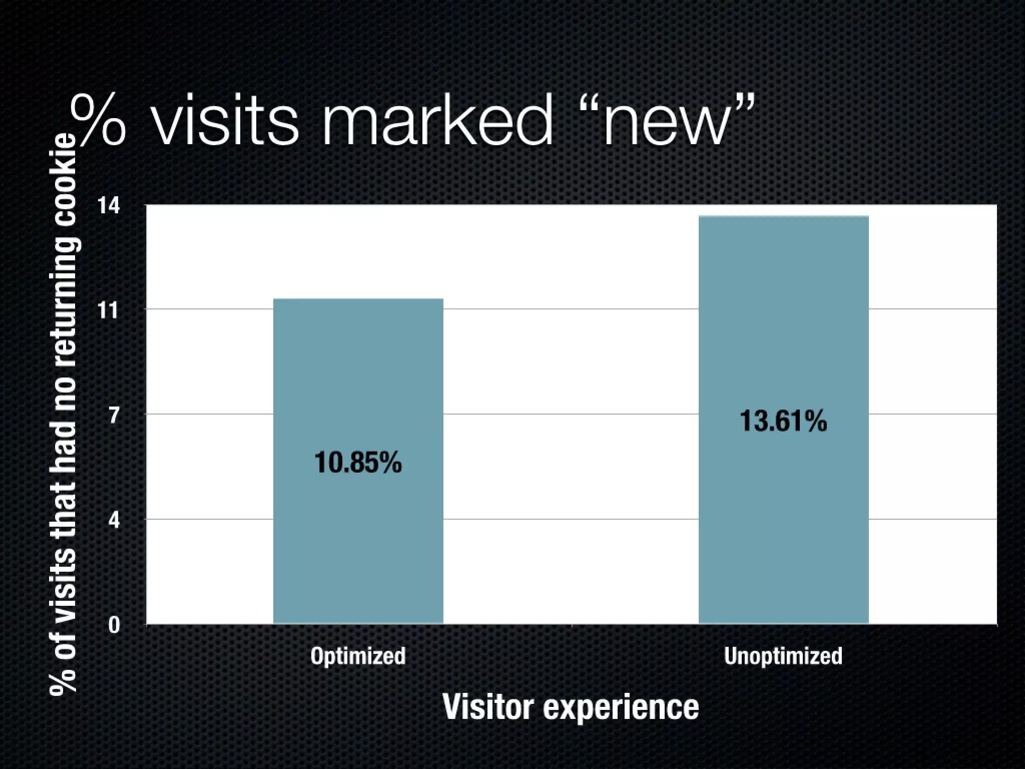 Slides from a lecture at Concordia's Desautels school of management