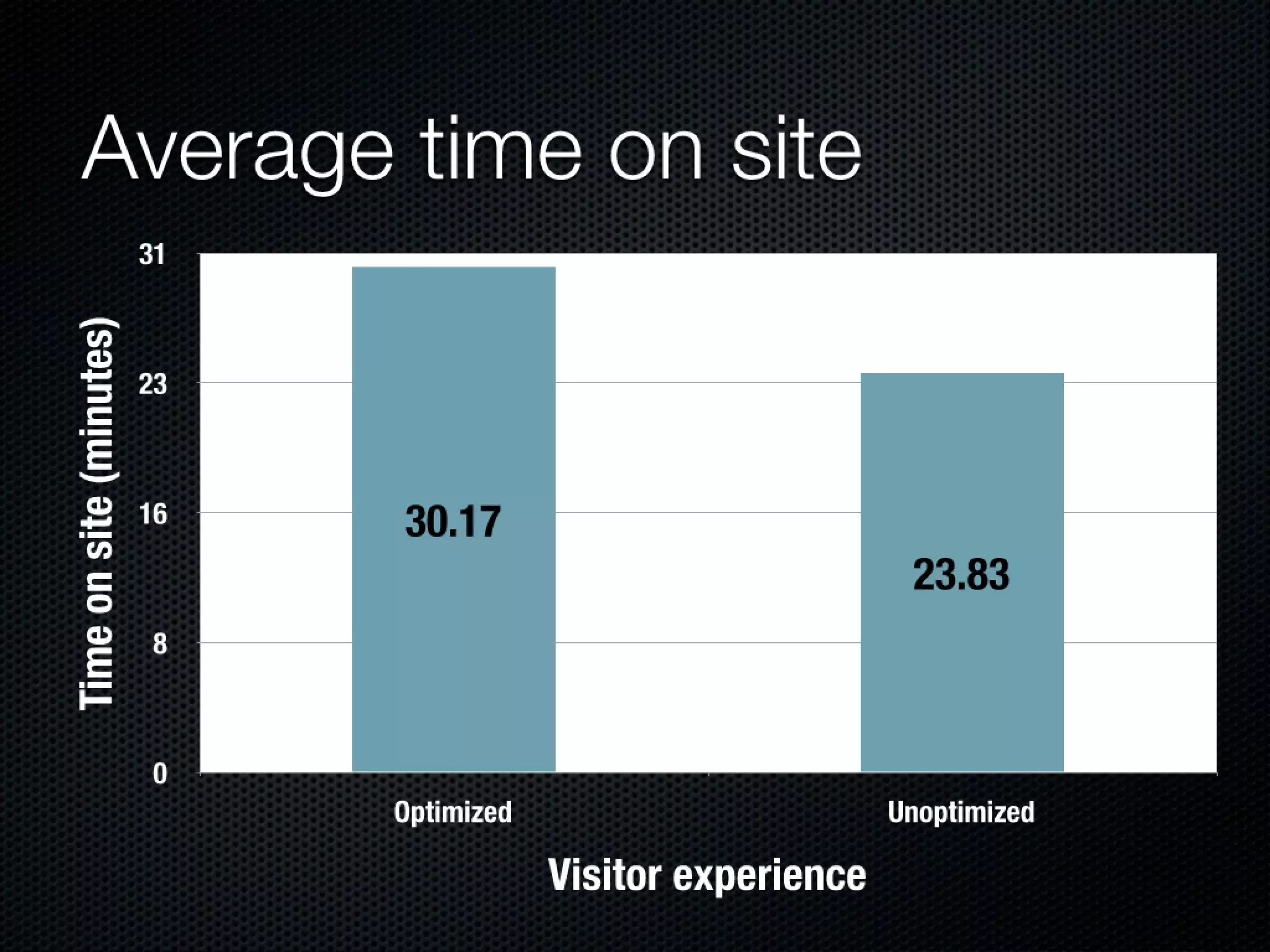 Slides from a lecture at Concordia's Desautels school of management