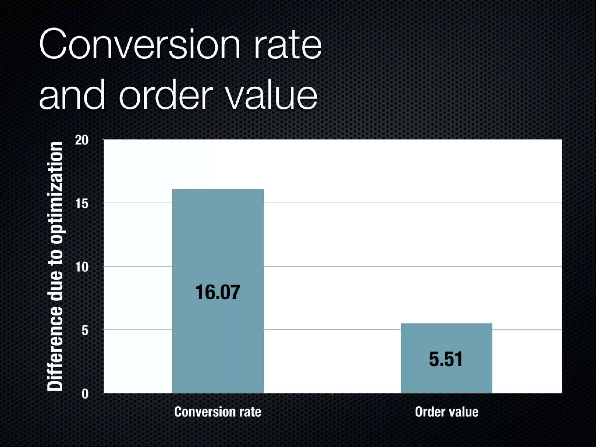 Slides from a lecture at Concordia's Desautels school of management