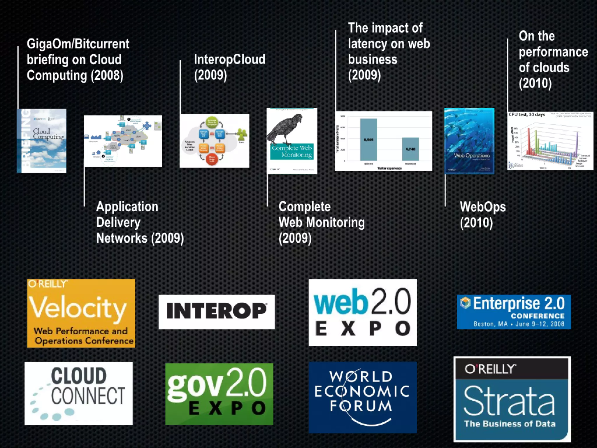 Slides from a lecture at Concordia's Desautels school of management