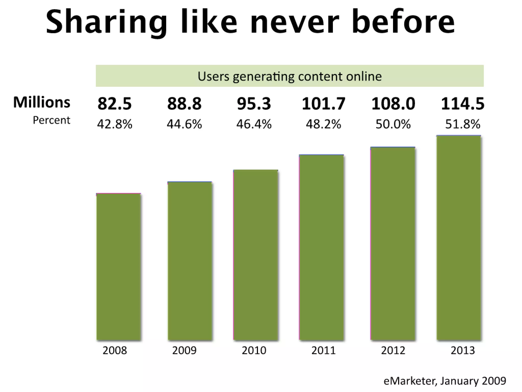 Slides from a lecture at Concordia's Desautels school of management