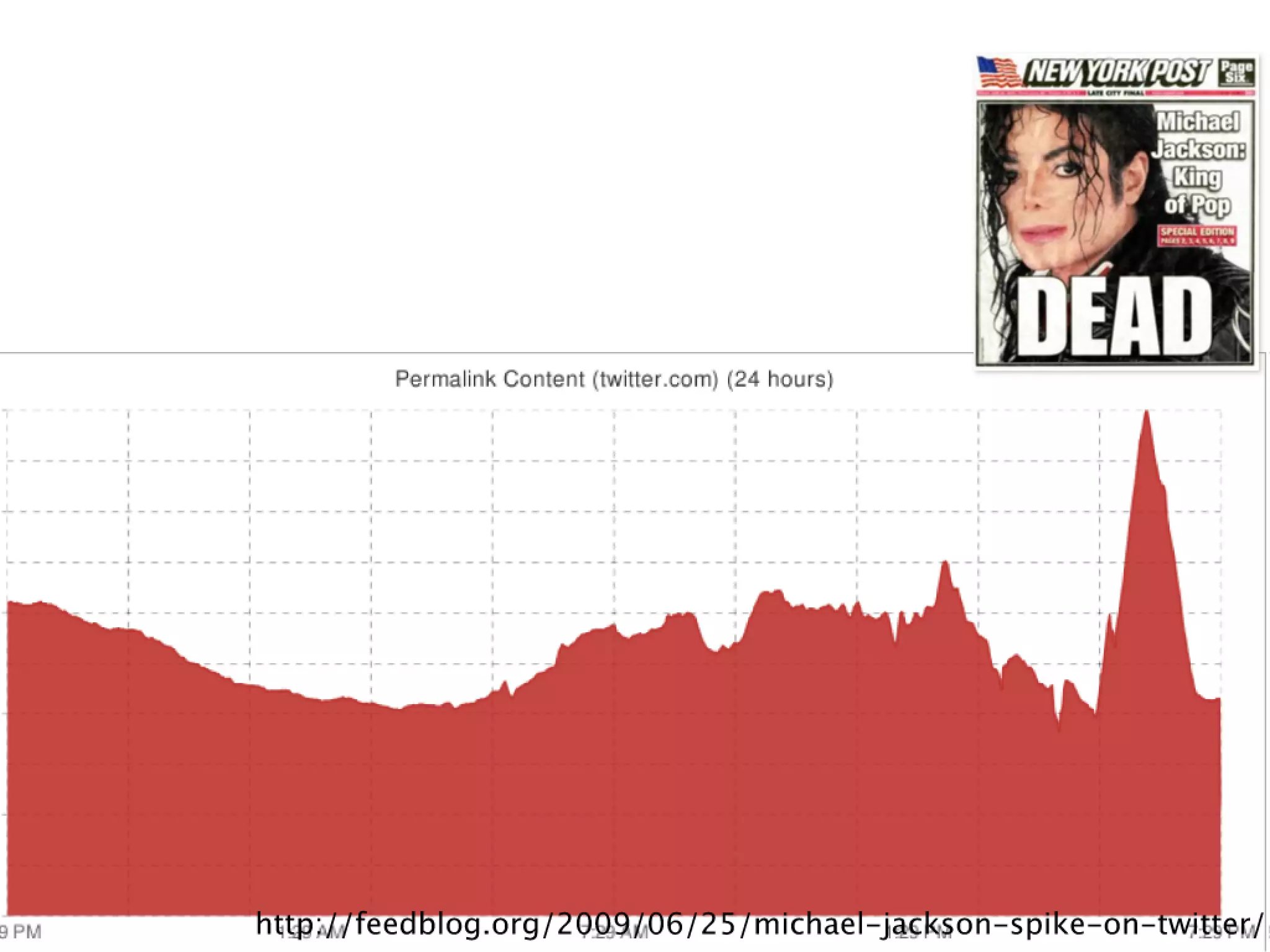 Slides from a lecture at Concordia's Desautels school of management