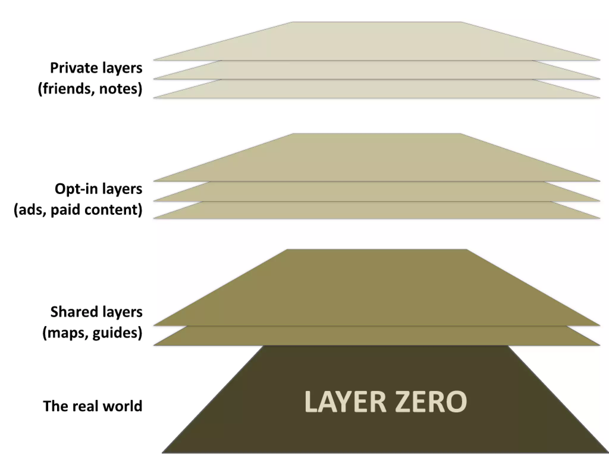Slides from a lecture at Concordia's Desautels school of management