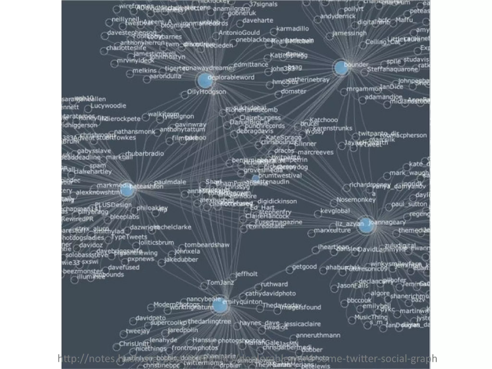 Slides from a lecture at Concordia's Desautels school of management