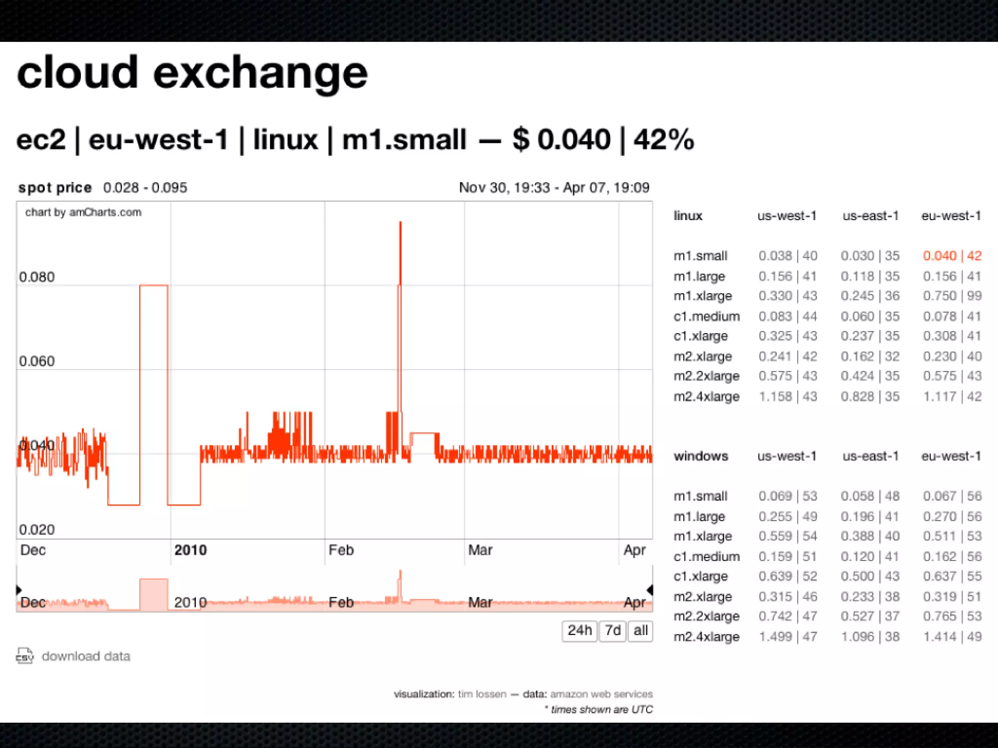 Slides from a lecture at Concordia's Desautels school of management