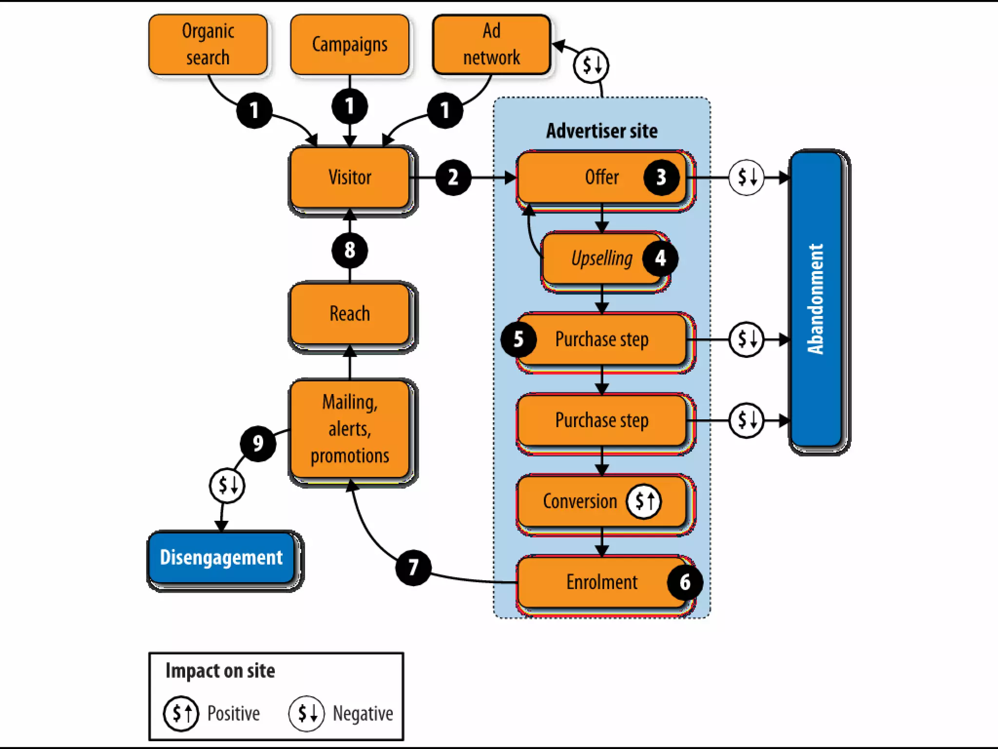 Slides from a lecture at Concordia's Desautels school of management
