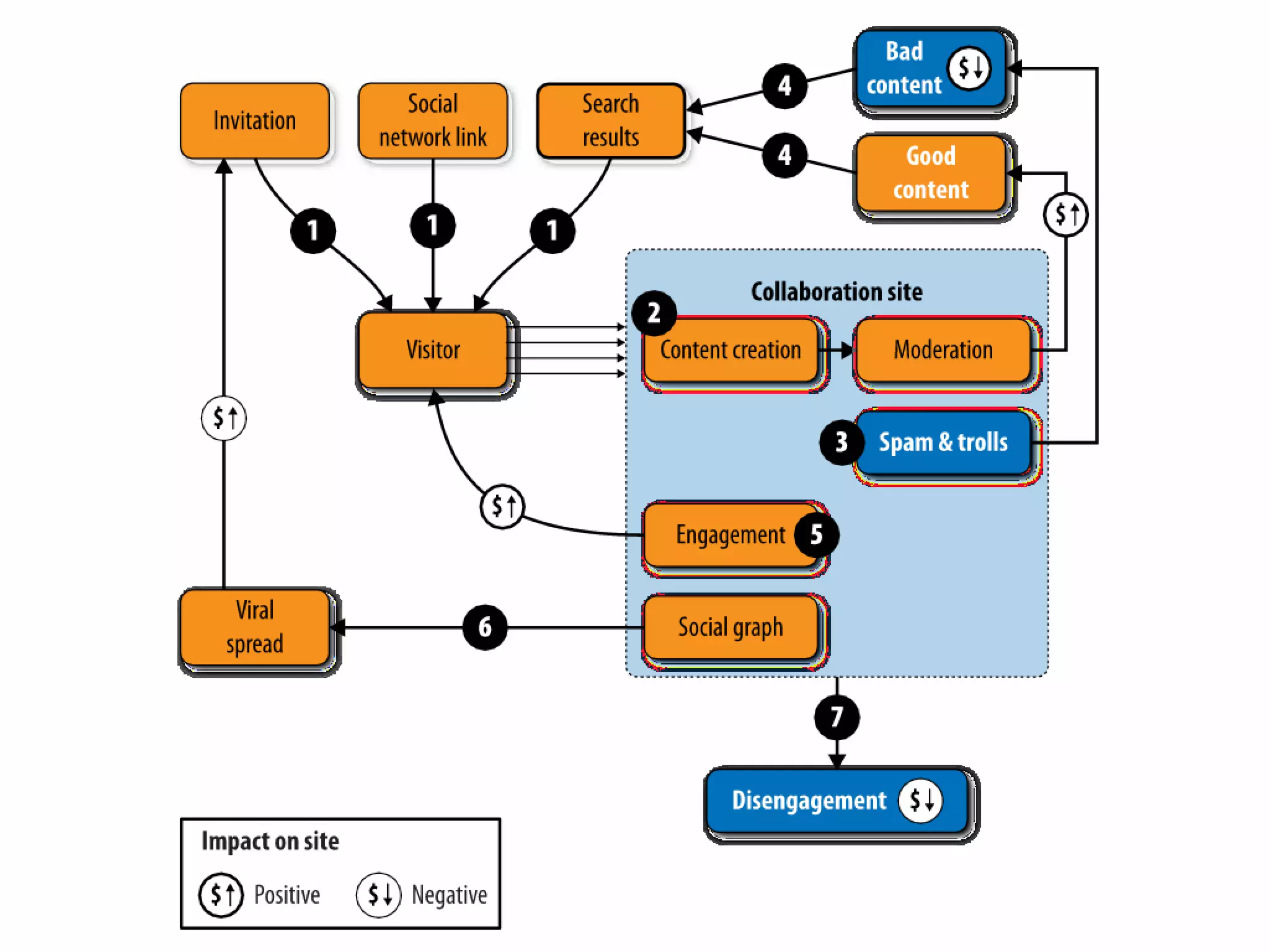 Slides from a lecture at Concordia's Desautels school of management