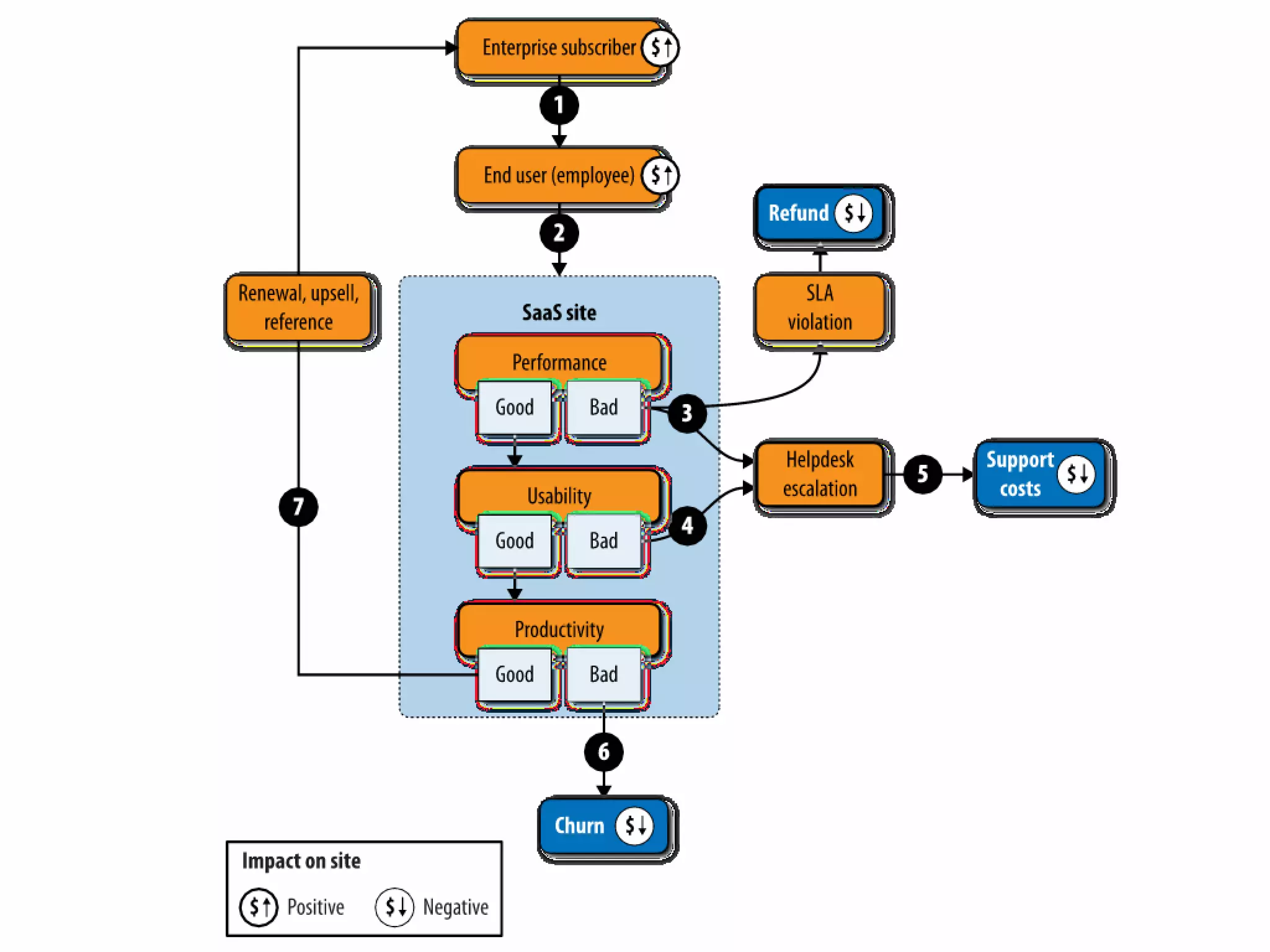 Slides from a lecture at Concordia's Desautels school of management