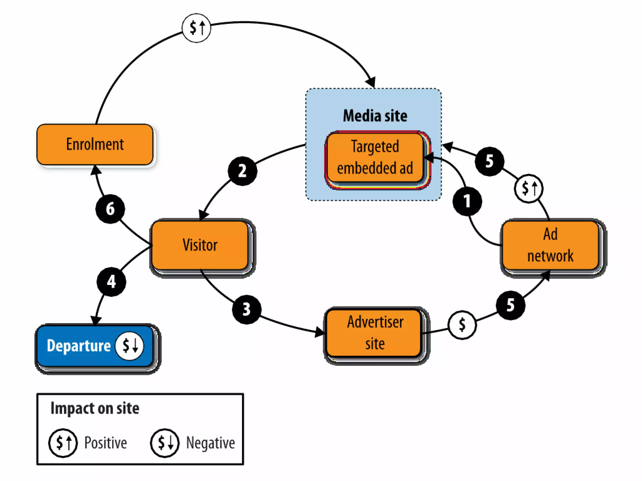 Slides from a lecture at Concordia's Desautels school of management