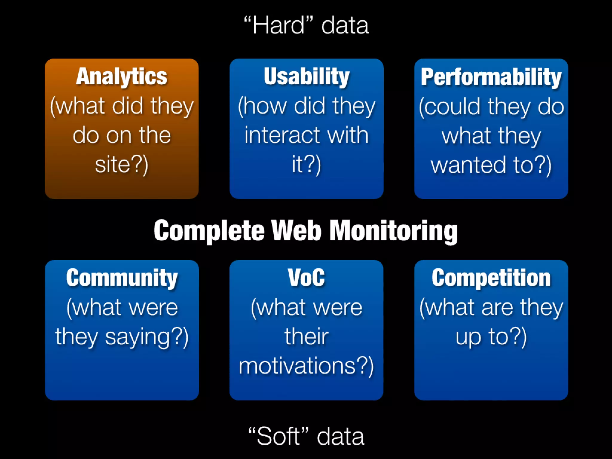 Slides from a lecture at Concordia's Desautels school of management