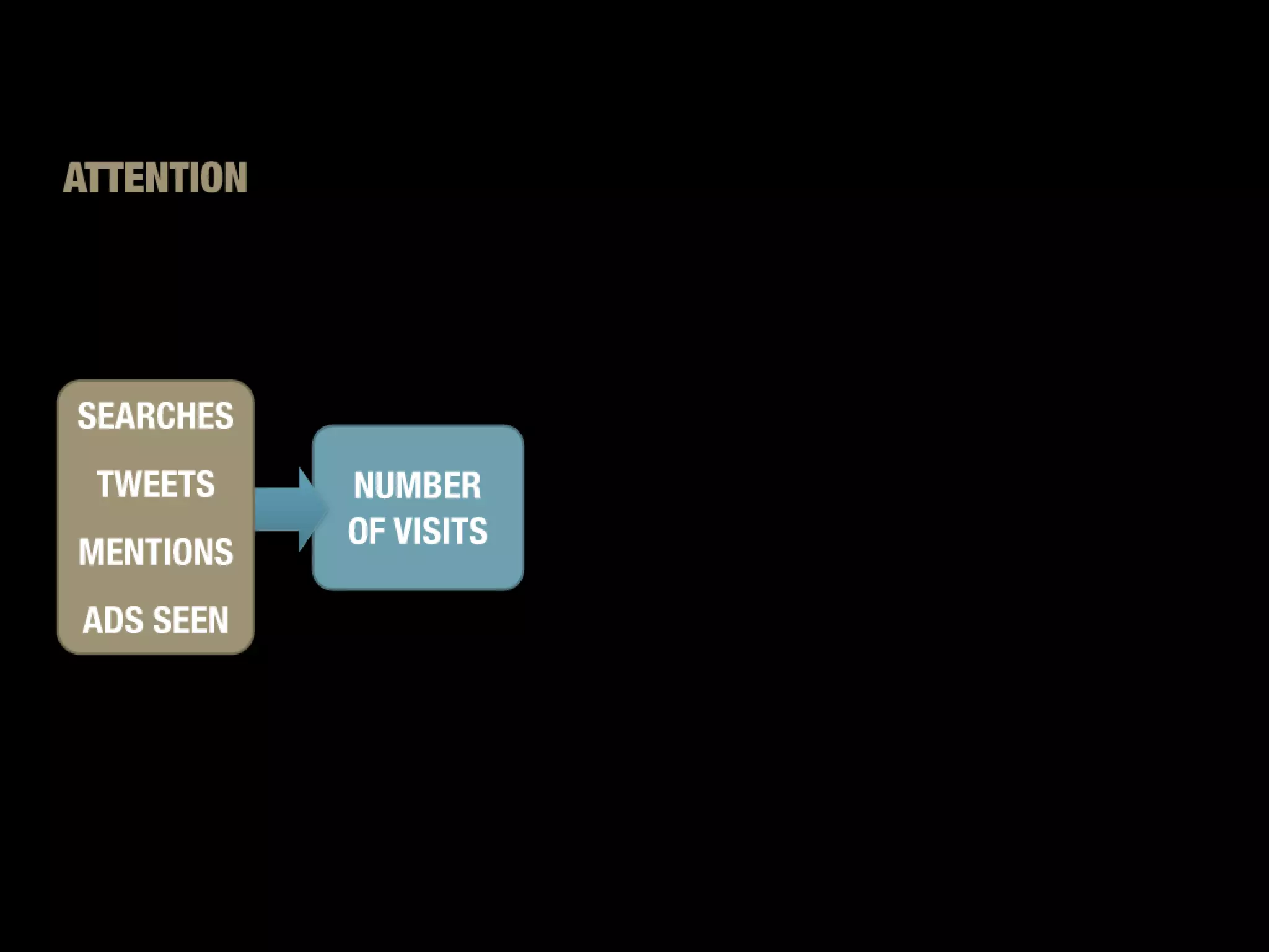Slides from a lecture at Concordia's Desautels school of management