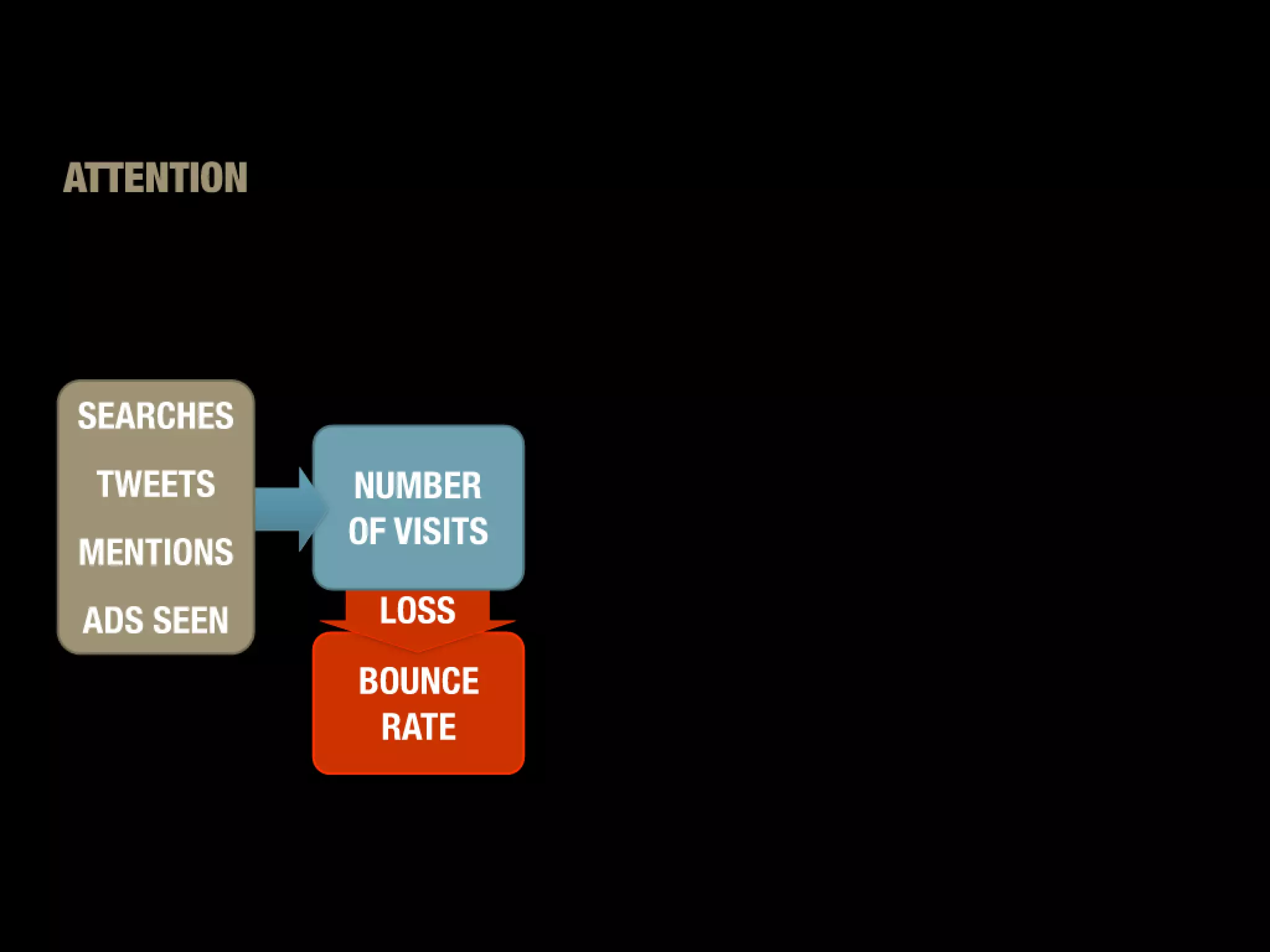 Slides from a lecture at Concordia's Desautels school of management