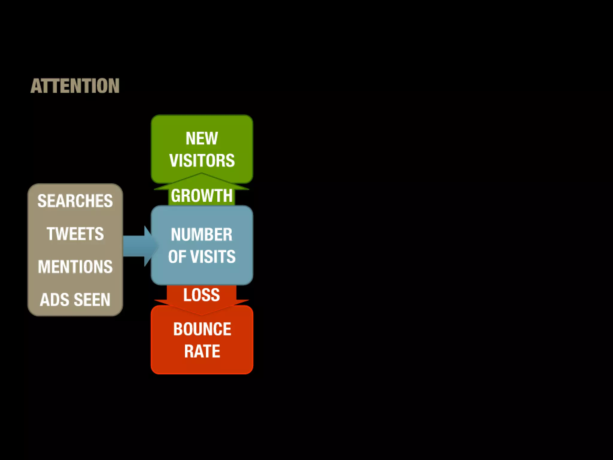 Slides from a lecture at Concordia's Desautels school of management