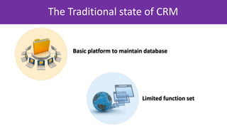 The Traditional state of CRM
Basic platform to maintain database
Limited function set
 