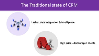 The Traditional state of CRM
Lacked data integration & intelligence
High price - discouraged clients
 