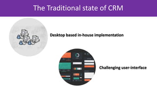 The Traditional state of CRM
Desktop based in-house implementation
Challenging user-interface
 
