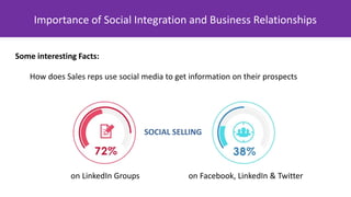Importance of Social Integration and Business Relationships
Some interesting Facts:
How does Sales reps use social media to get information on their prospects
on LinkedIn Groups on Facebook, LinkedIn & Twitter
SOCIAL SELLING
 