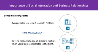 Importance of Social Integration and Business Relationships
Some interesting Facts:
Average sales rep sees: 5 LinkedIn Profiles,
TIME MANAGEMENT
BUT, He manages to see 25 LinkedIn Profiles
when Social data is integrated in the CRM.
 