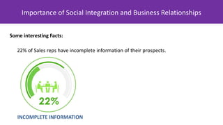 Importance of Social Integration and Business Relationships
Some interesting Facts:
22% of Sales reps have incomplete information of their prospects.
INCOMPLETE INFORMATION
 