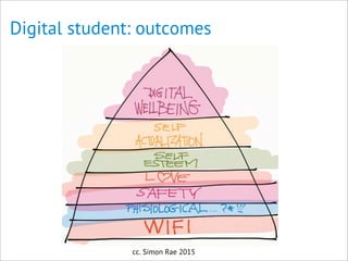 Digital student: outcomes
cc. Simon Rae 2015
 