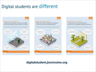 Digital students are different
digitalstudent.jiscinvolve.org
 