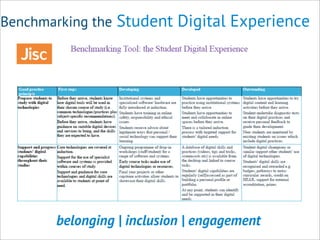 Benchmarking the Student Digital Experience
belonging | inclusion | engagement
 