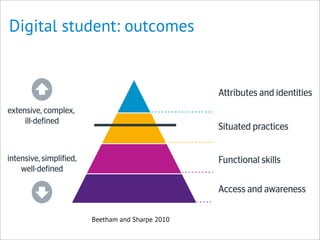 Digital student: outcomes
Beetham and Sharpe 2010
 