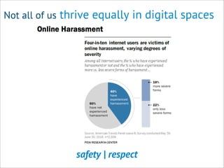 Not all of us thrive equally in digital spaces
safety | respect
 