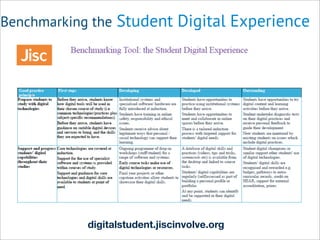 Benchmarking the Student Digital Experience
digitalstudent.jiscinvolve.org
 