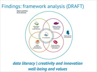 Findings: framework analysis (DRAFT)
data literacy | creativity and innovation
well-being and values
 
