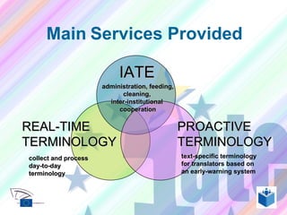 IATE PROACTIVE  TERMINOLOGY REAL-TIME  TERMINOLOGY collect and process day-to-day  terminology text-specific terminology for translators based on an early-warning system Main   Services   Provided administration, feeding, cleaning,  inter-institutional  cooperation 