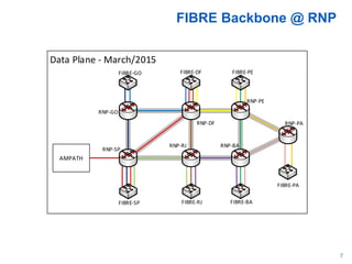 FIBRE Backbone @ RNP
7
Data Plane - March/2015
AMPATH
FIBRE-RJFIBRE-SP
FIBRE-GO
RNP-GO
RNP-RJ
FIBRE-DF
RNP-DF
FIBRE-BA
FIBRE-PE
RNP-PE
FIBRE-PA
RNP-SP
RNP-BA
RNP-PA
 